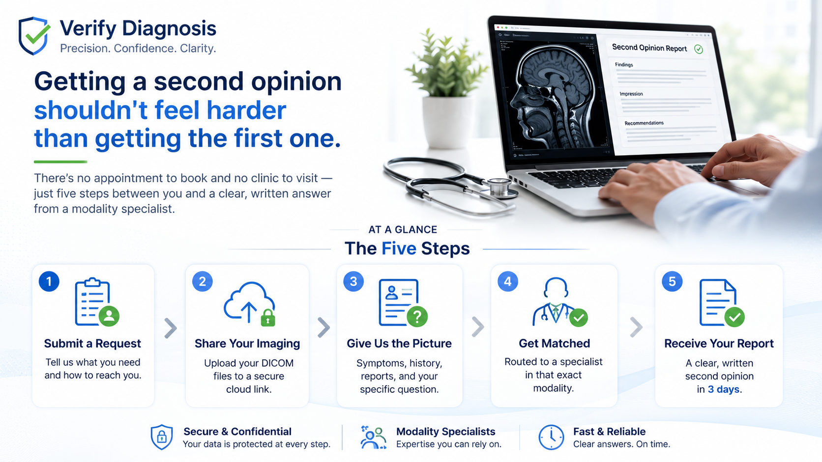 The VerifyDiagnosis process — from secure upload to written second-opinion report